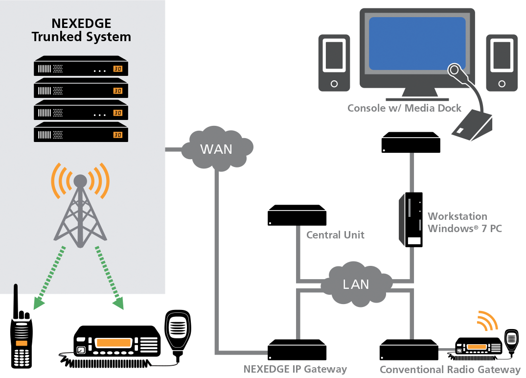 NEXEDGE Gen2 Dispatch