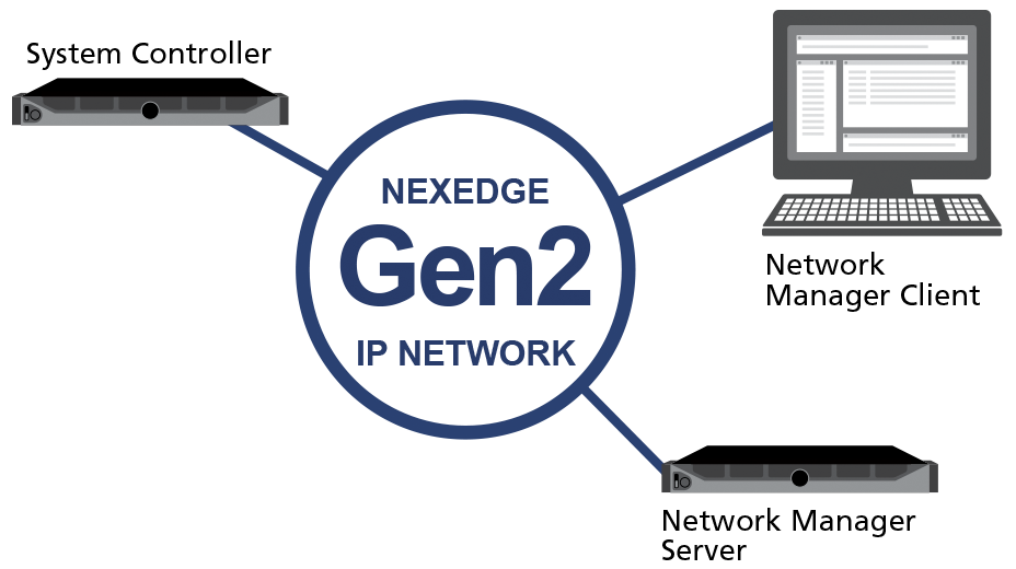 Network Manager & Client for Gen2