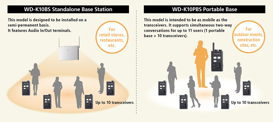 WD-K10BS standalone base station & portable base