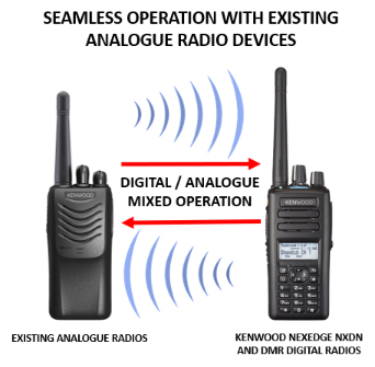 Kenwood Digital two way radios for Motorsports Kenwood Comms