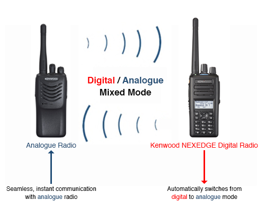 Kenwood Digital two way radios for Transport & Fleet • Kenwood Comms